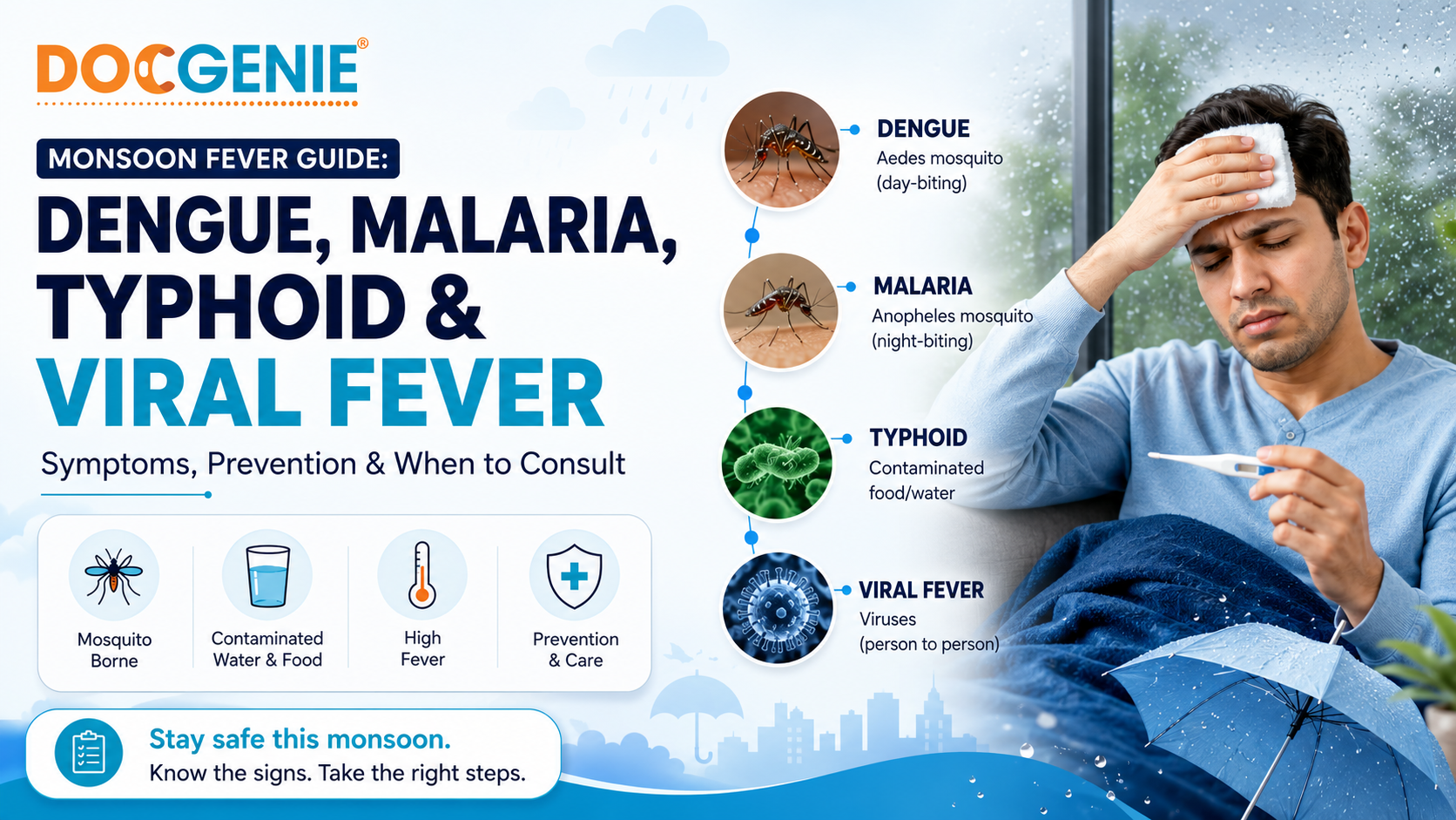 Monsoon Fever Guide: Dengue, Malaria, Typhoid and Viral Fever