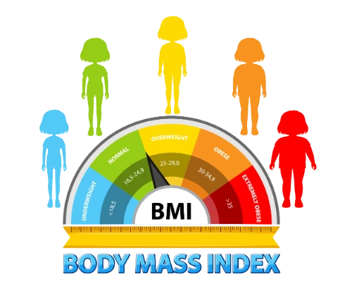 BMI Chart